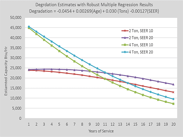 Cost of maintaining an AC Unit over time